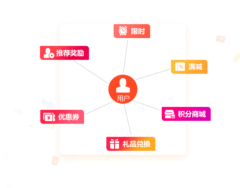 e送水微信訂水小程序營(yíng)銷功能