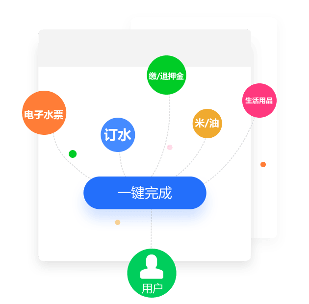 e送水微信訂水小程序用戶體驗(yàn)好